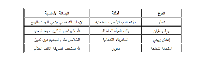 تصنيف