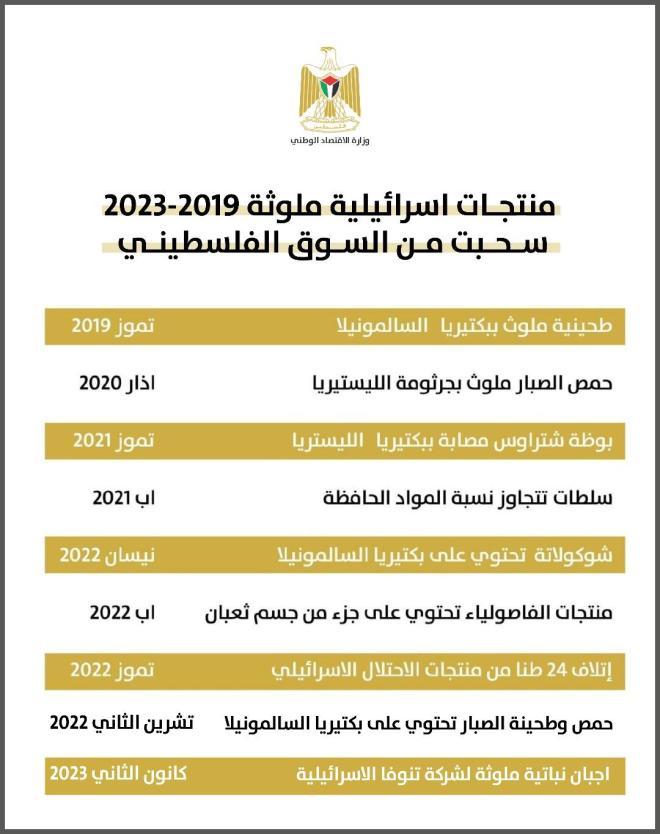 منتجات